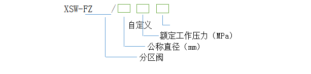 長(zhǎng)沙宇婷消防器材有限公司,氣體滅火,湖南氣體滅火,湖南氣體滅火維修,湖南七氟丙烷,湖南機(jī)房消防,湖南探火管,湖南氣溶膠,湖南消防維修維護(hù)